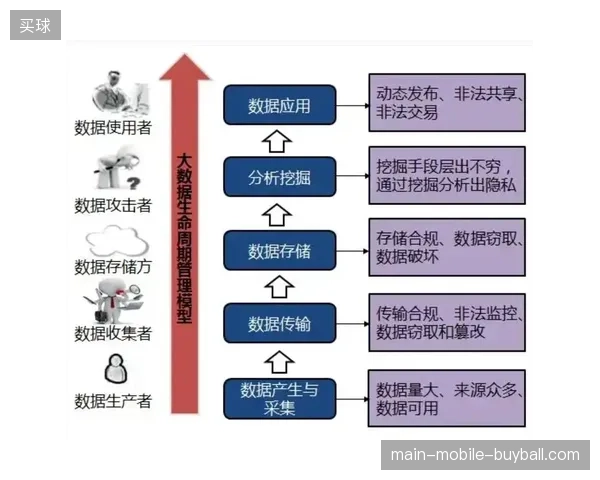2027年前后数据隐私治理将锁定体育数字资产化核心赛道